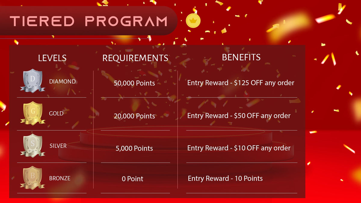 Rewards Program